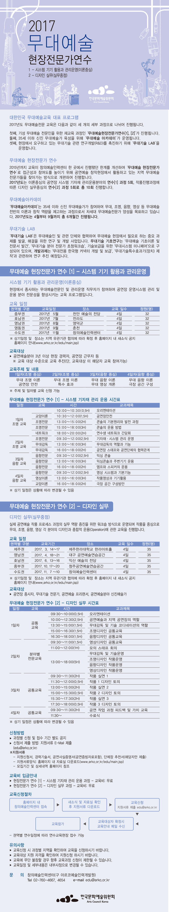 2017 무대예술 현장전문가연수.