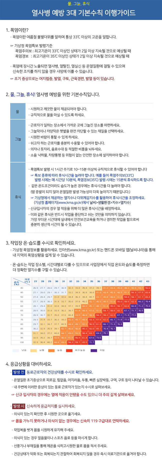  물, 그늘, 휴식. 열사병 예방 3대 기본수칙 이행가이드 폭염이란? 폭염이란 여름철 불볕더위를 말하며 통상 33℃ 이상의 고온을 말합니다.  기상청 폭염특보 발령기준 폭염주의보 : 최고기온이 33℃ 이상인 상태가 2일 이상 지속될 것으로 예상될 때 폭염경보   : 최고기온이 35℃ 이상인 상태가 2일 이상 지속될 것으로 예상될 때 폭염에 장시간 노출되면 열사병, 열탈진, 열실신 등 온열질환에 걸릴 수 있으며 신속한 조치를 하지 않을 경우 사망에 이를 수 있습니다.  초기 증상으로는 어지럼증, 발열, 구토, 근육경련, 발열 등이 있습니다.