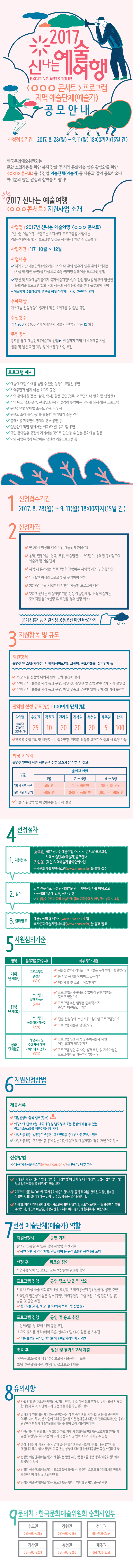 2017년 신나는 예술여행 [ㅇㅇㅇ 콘서트] 프로그램 지역 예술단체(예술가) 공모안내 한국문화예술위원회는 문화 소외계층을 위한 복지 강화 및 지역 문화예술 향유 활성화를 위한 [ㅇㅇㅇ 콘서트]를 추진할 예술단체(예술가)를 다음과 같이 공모하오니 여러분의 많은 관심과 참여를 바랍니다.