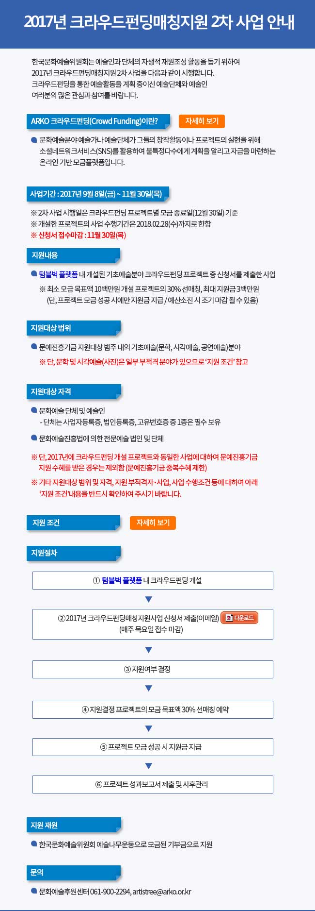2017년 크라우드펀딩매칭지원 2차 사업 안내 ARKO 크라우드펀딩(Crowd Funding)이란? 문화예술분야 예술가나 예술단체가 그들의 창작활동이나 프로젝트의 실현을 위해 소셜네트워크서비스(SNS)를 활용하여 불특정다수에게 계획을 알리고 자금을 마련하는 온라인 기반 모금플랫폼입니다. 사업기간 : 2017년 9월 시행일 ~ 11월 30일(목) ※ 2차 사업 시행일은 크라우드펀딩 프로젝트별 모금 종료일(11월 30일) 기준 ※ 개설한 프로젝트의 사업 수행기간은 2017.12.31(일)까지로 한함 지원내용 ○ 텀블벅 플랫폼 내 개설된 기초예술분야 크라우드펀딩 프로젝트 중 신청서를 제출한 사업  ※ 최소 모금 목표액 10백만원 개설 프로젝트의 30% 선매칭, 최대 지원금 3백만원 (단, 프로젝트 모금 성공 시에만 지원금 지급 / 예산소진 시 조기 마감 될 수 있음) 지원대상 범위  ○ 문예진흥기금 지원대상 범주 내의 기초예술(문학, 시각예술, 공연예술)분야 ※ 단, 문학 및 시각예술(사진)은 일부 부적격 분야가 있으므로 ‘지원 조건’ 참고 지원대상 자격
○ 문화예술 단체 및 예술인 - 단체는 사업자등록증, 법인등록증, 고유번호증 중 1종은 필수 보유 ○ 문화예술진흥법에 의한 전문예술 법인 및 단체 ※ 단, 2017년에 크라우드펀딩 개설 프로젝트와 동일한 사업에 대하여 문예진흥기금 지원 수혜를 받은 경우는 제외함 (문예진흥기금 중복수혜 제한) ※ 기타 지원대상 범위 및 자격, 지원 부적격자･사업, 사업 수행조건 등에 대하여 아래 ‘지원 조건’내용을 반드시 확인하여 주시기 바랍니다.
