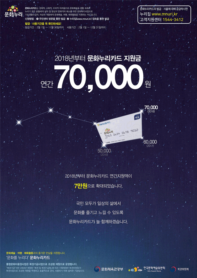 ‘2018년 문화누리카드 포스터