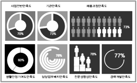 추진실적