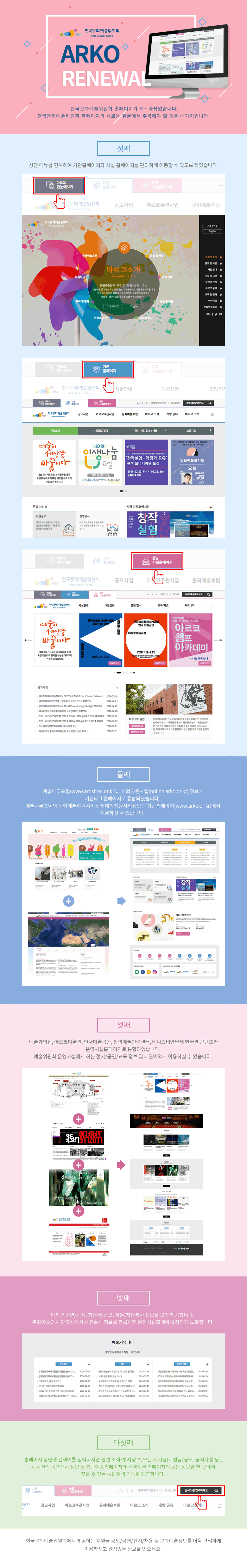 [한국문화예술위원회] 기관홈페이지 개편 및 운영시설홈페이지 통합 안내 한국문화예술위원회 홈페이지가 확~ 바뀌었습니다. 한국문화예술위원회 홈페이지의 새로운 얼굴에서 주목해야 할 것은 네가지입니다. 첫째 상단 메뉴를 연계하여 기관홈페이지와 시설 홈페이지를 편리하게 이동할 수 있도록 하였습니다.둘째 예술나무포털(www.artistree.or.kr)과 해외지원사업(online.arko.or.kr) 정보가 기관대표홈페이지로 통합되었습니다. 예술나무포털의 문화예술후원서비스와 해외지원사업정보는 기관홈페이지(www.arko.or.kr)에서 이용하실 수 있습니다. 셋째 예술가의집, 아르코미술관, 인사미술공간, 창의예술인력센터, 베니스비엔날레 한국관 콘텐츠가 운영시설홈페이지로 통합되었습니다. 예술위원회 운영시설에서 하는 전시/공연/교육 정보 및 대관예약시 이용하실 수 있습니다. 넷째 타기관 공연/전시, 지원금/공모, 채용/자원봉사 정보를 모아 제공합니다. 문화예술단체 담당자께서 자유롭게 정보를 등록하면 운영시설홈페이지 하단에 노출됩니다 한국문화예술위원회에서 제공하는 지원금 공모/공연/전시/채용 등 문화예술정보를 더욱 편리하게 이용하시고 관심있는 정보를 얻으세요.