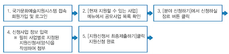 2018년 창작뮤지컬 해외공동제작지원 2차 공모 안내