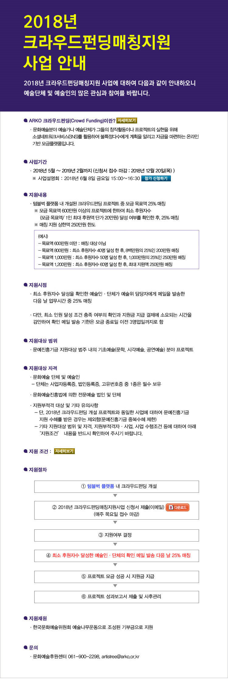  2018년 크라우드펀딩매칭지원 사업 안내 2018년 크라우드펀딩매칭지원 사업에 대하여 다음과 같이 안내하오니 예술단체 및 예술인의 많은 관심과 참여를 바랍니다.