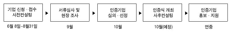 1.기업 신청·접수 사전컨설팅_6월8일~8월31일 2.서류심사 및 현장 조사_9월 3.인증기업 심의·선정_10월 4.인증식 개최 사후컨설팅_10월(예정) 5.인인증기업
홍보·지원_연중