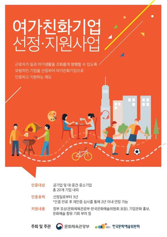 여가친화기업 선정 지원 사업 근로자가 일과 여가생활을 조화롭게 병행할 수 있도록 모범적인 기업을 선정하여 여가친화기업으로 인증하고 지원하는 제도 인증대상 공기업 및 대,중견,중소기업 총 20개 기업 내외 인증효력 선정일로부터 3년 인증만료 후 재인증 심사를 통해 2년 이내 연장 가능, 지원내용 정부 포상 (문화체육관광부 한국문화예술위원회 표창), 기업문화 홍보 문화예술 향유 기회 부여 등 주최및 주관 문화체육관광부 한국문화예술위원회