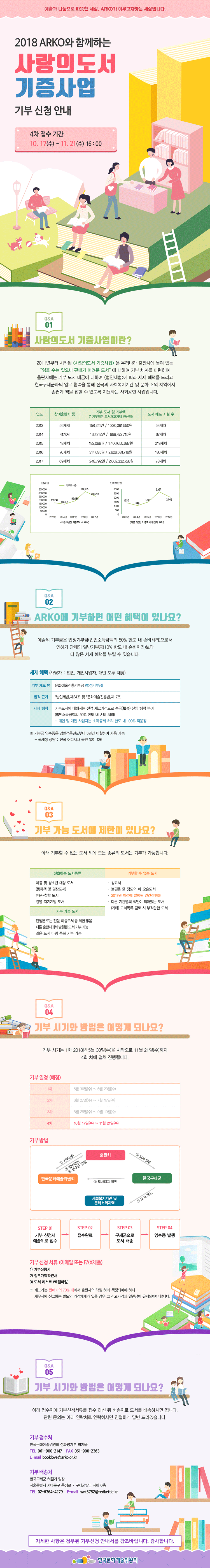예술과 나눔으로 따뜻한 세상, ARKO가 이루고자 하는 세상입니다. 2018 arko와 함께하는 사랑의 도서 기증사업 기부신청안내 4차 접수 기간 _ 10월 17일 (수)~11월 21일 (수) 16:00 