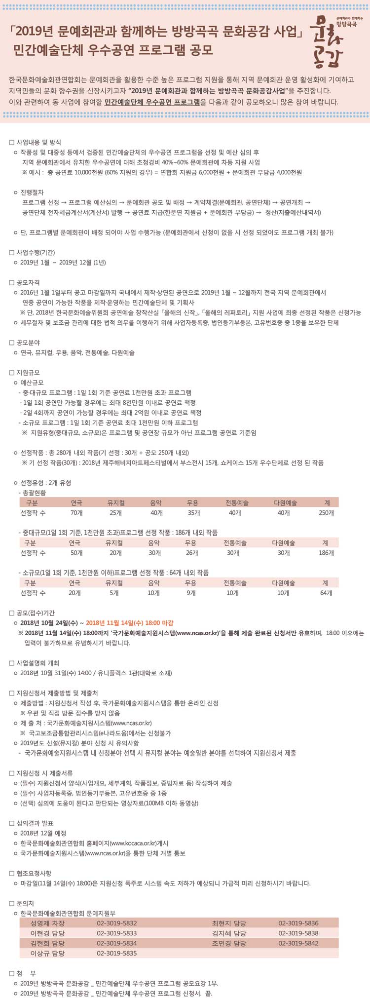 2019년 문예회관과 함께하는 방방곡곡 문화공감 사업 민간예술단체 우수공연 프로그램 공모 요강  한국문화예술회관연합회는 문예회관을 활용한 수준 높은 프로그램 지원을 통해 지역 문예회관 운영 활성화에 기여하고 지역민들의 문화 향수권을 신장시키고자 “2019년 문예회관과 함께하는 방방곡곡 문화공감사업”을 추진합니다. 이와 관련하여, 동 사업에 참여할 민간예술단체 우수공연 프로그램을 다음과 같이 공모하오니 많은 참여 바랍니다.