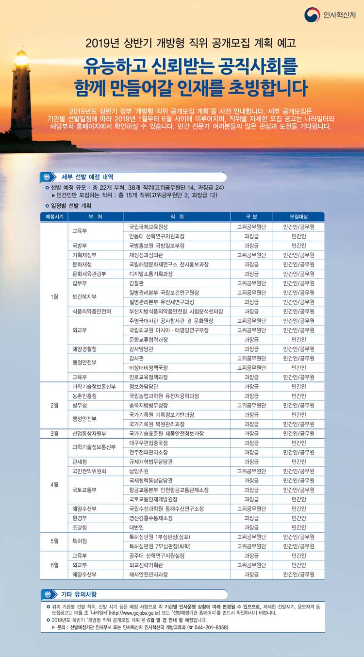 2019년 상반기 개방형 직위 공개모집 계획 예고