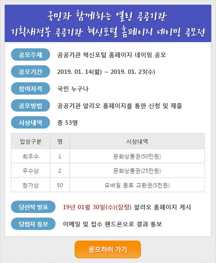 국민과 함께하는 열린 공공기관 기획재정부 공공기관 혁신포털 홈페이지 네이밍 공모전 공모주제 : 공공기관 혁신포털 홈페이지 네이밍 공모 공모기간 : 2019.1.14(월)-2019.1.23(수) 참여자격 : 국민 누구나 공모방법 : 공공기관 알리오 홈페이지를 통한 신청 및 제출 시상내역 : 총 53명 입 상 구분 명 시상내역 최우수 1 문화상품권 (50만원) 우수상 2 문화상품권 (25만원) 참가상 50 모 바일 음료 교환권 (5천원) 당선작 발표 : 19년 1월 30일 (수)(잠정)알리오 홈페이지 게시 당첨자 통보 : 이메일 및 접수 핸드폰으로 결과 통보 응모하러가기 2019.01.03.(일) 15:00 / 블루스 퀘어 3층 카오스홀