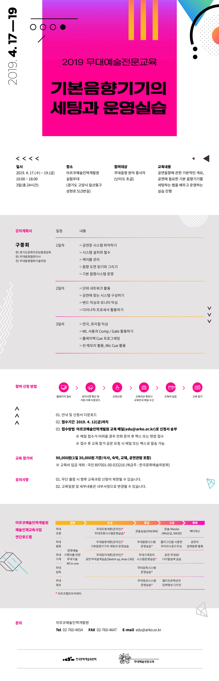 2019 무대예술전문교육 - 기본음향기기의 세팅과 운영실습