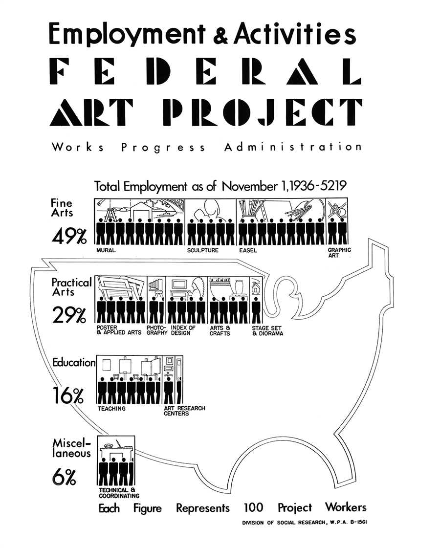 연방 예술 프로젝트 포스터, 1936 ⒸWPA