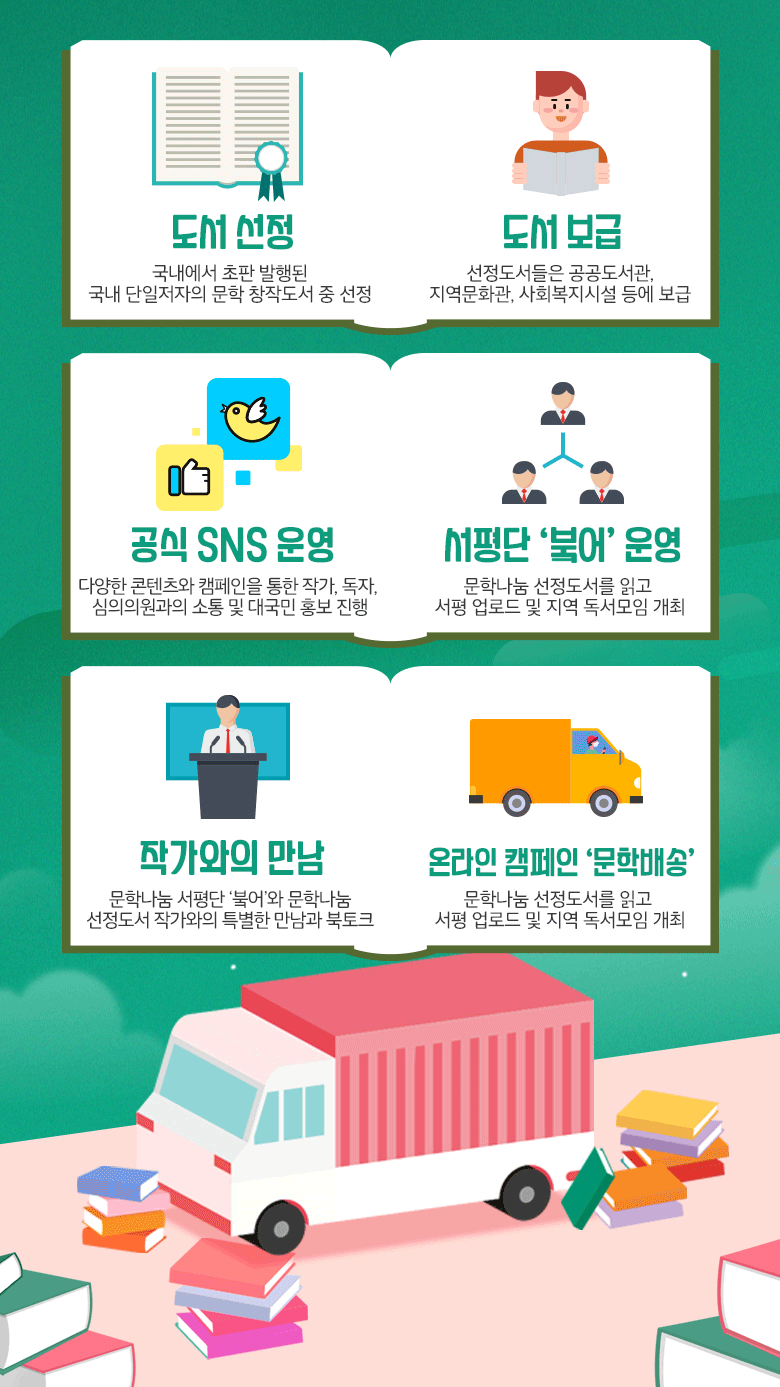 (도서선정:국내에서 초판 발행된 국내 단일저자의 문학 창작도서 중 선정), (도서보급:선정도서들은 공공도서관,지역문화관,사회복지시설 등에 보급), (공식SNS운영:다양한 콘텐츠와캠페인을통한작가,독자,심의의원과의 소통 및 대국민 홍보 진행), (서평단'북어'운영:문학나눔 선정도서를 읽고 서평 업로드 및 지역 독서모임 개최), (작가와의 만남:문학나눔 서평단 '북어'와 문학나눔 선정도서 작가와의 특별한 만남과 북토크),(온라인 캠페인 '문학배송':문학나눔 선정도서를 읽고 서평 업로드 및 지역 독서모임 개최), 