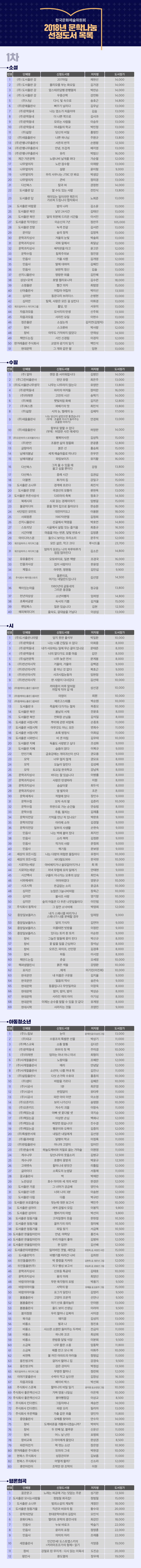 한국문화예술위원회 2018년 문학나눔 선정도서 목록(1차)