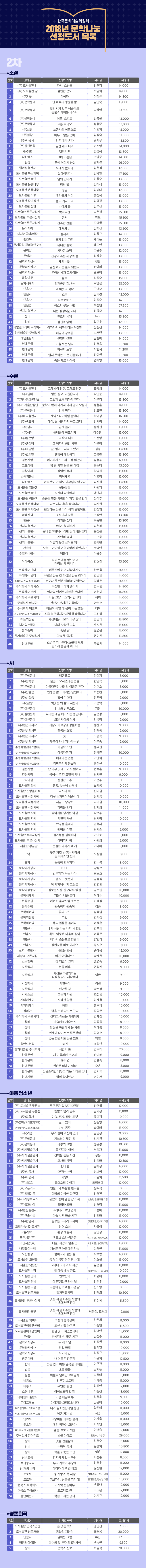 한국문화예술위원회 2018년 문학나눔 선정도서 목록(2차)