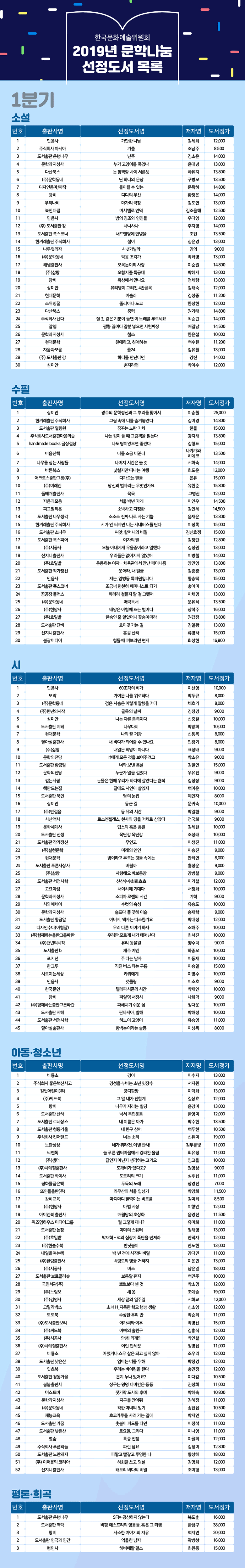 한국문화예술위원회 2019년 문학나눔 선정도서 목록(1분기)