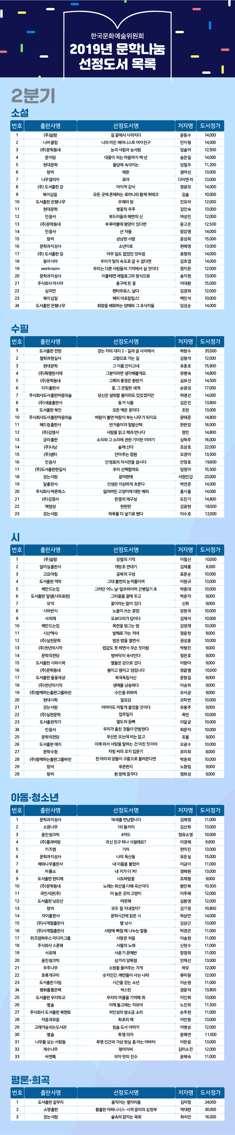 한국문화예술위원회 2019년 문학나눔 선정도서 목록(2분기)