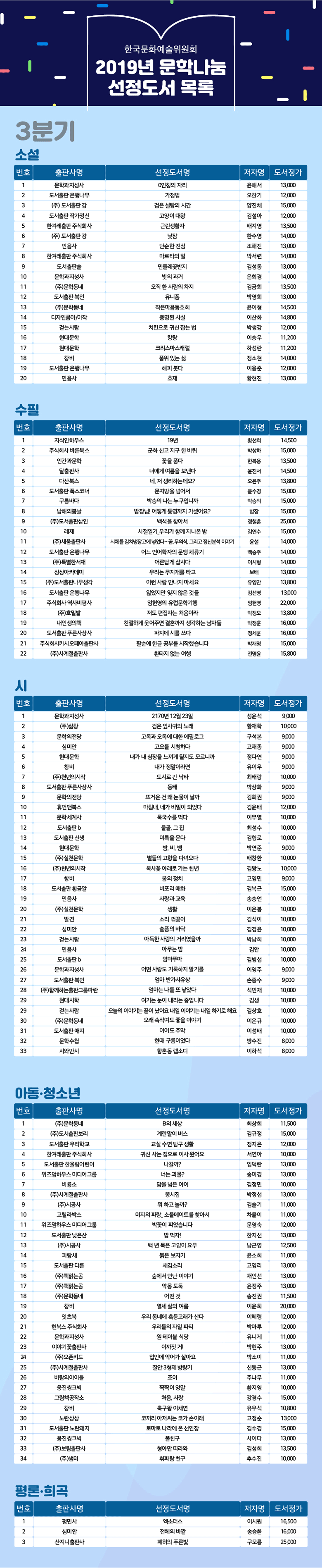 한국문화예술위원회 2019년 문학나눔 선정도서 목록(3분기)