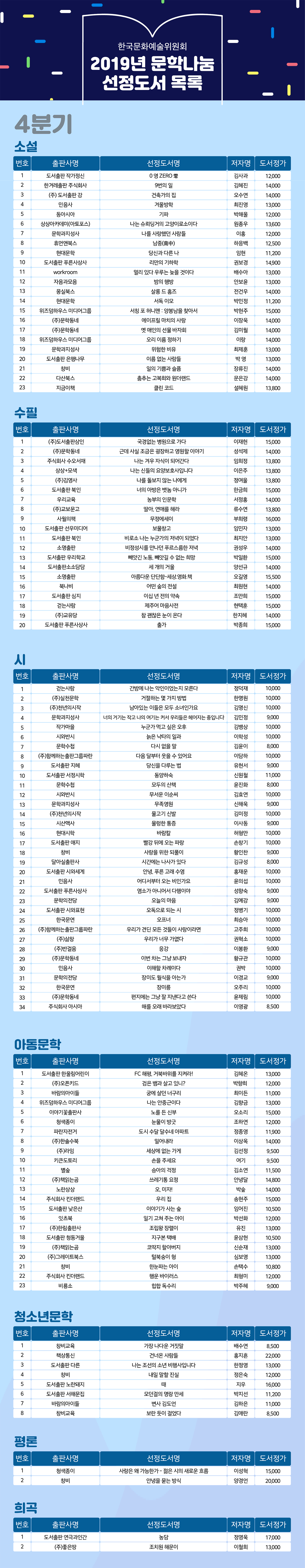 한국문화예술위원회 2019년 문학나눔 선정도서 목록(4분기)
