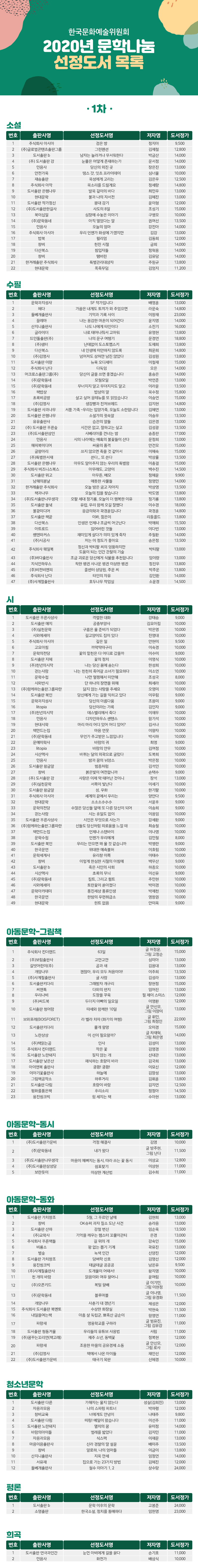 한국문화예술위원회 2020년 문학나눔 선정도서 목록(1분기)
