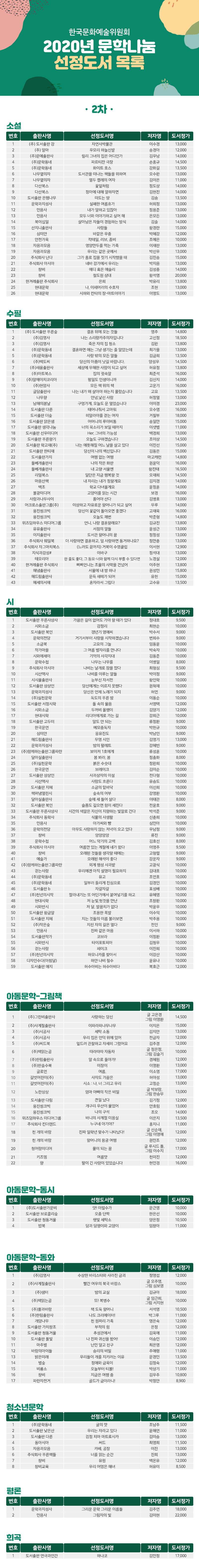 한국문화예술위원회 2020년 문학나눔 선정도서 목록(2분기)