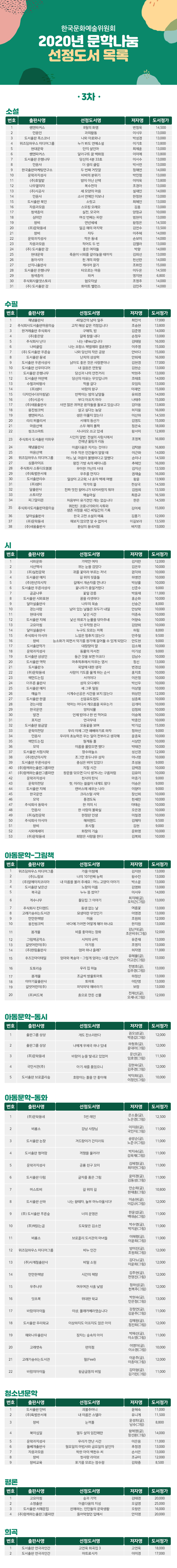 한국문화예술위원회 2020년 문학나눔 선정도서 목록(3차)