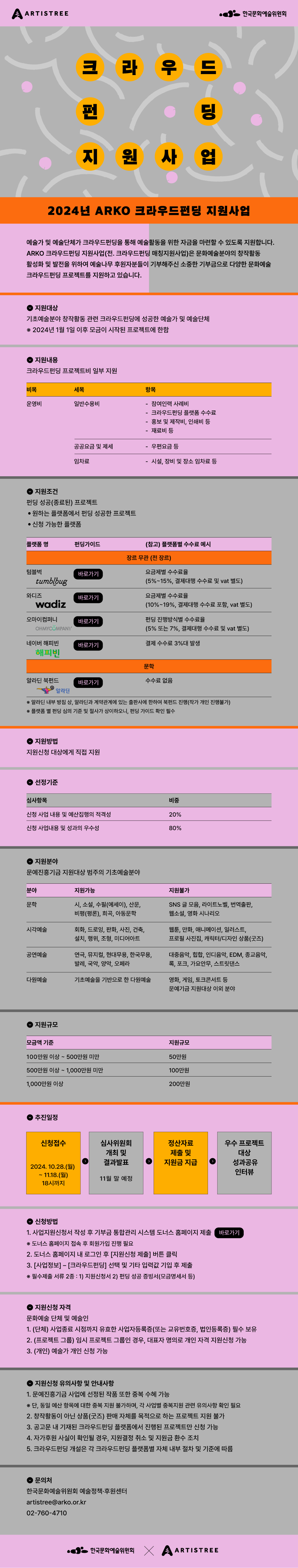 2024년 크라우드펀딩 지원사업 공고문(자세한 내용 아래 참조)