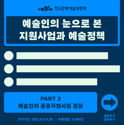 예술인의 눈으로 본 지원사업과 예술정책 PART 2. 예술인의 공공지원사업 경험 (조사기간 : 2021.8.2.~8.20, 유효응답 : 5,596건) 설문조사 결과보기