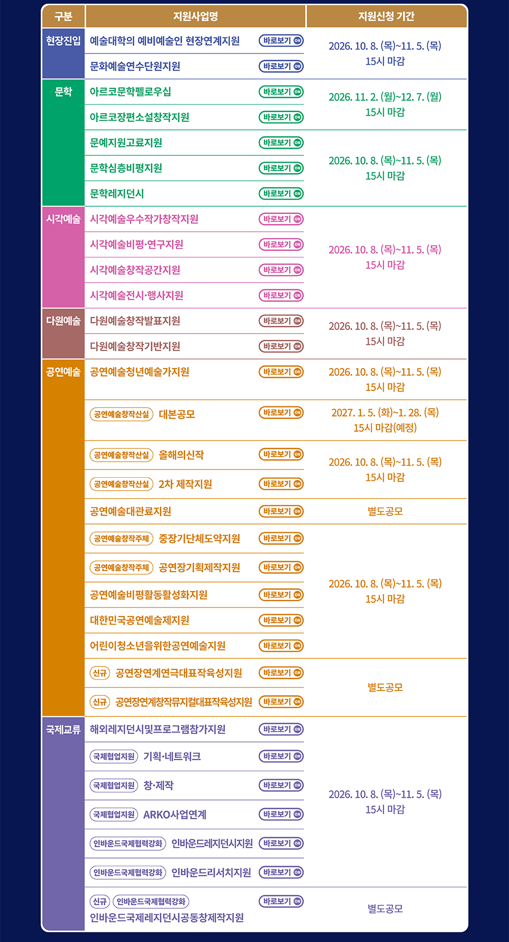 2027년 지원사업 목록