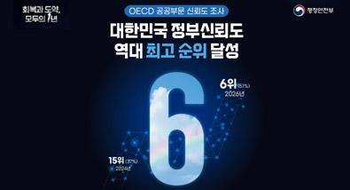 회복과 도약, 모두의 1년 행정안전부 [OECD 공공부문 신뢰도 조사] 대한민국 정부 역대 최고순위 달성 2024년 15위 (37%) 2026 6위 (51%)