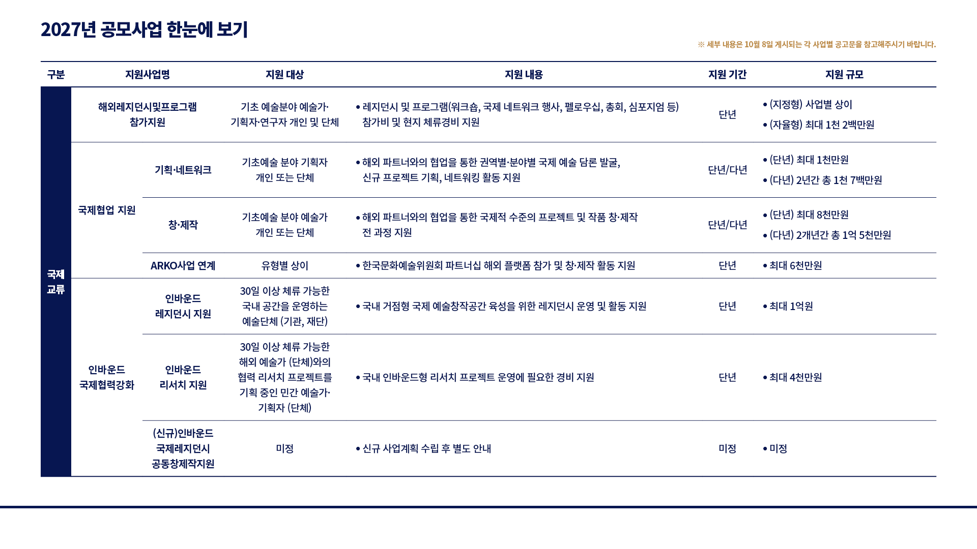 2027 문화예술진흥기금 공모사업 사전 안내(자세한 내용은 아래 참조)