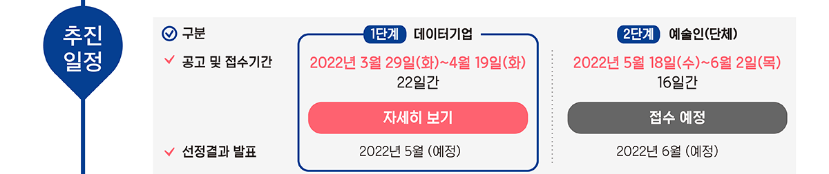 1단계 데이터기업 모집 공고 | 자세히 보기[2022년 3월29(화)~4월19일(화) 22일간]