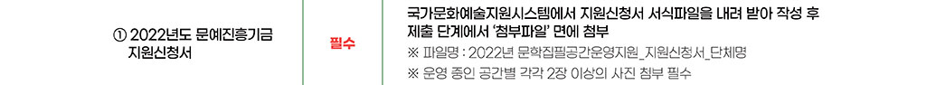 2022년 문예진흥기금 지원신청서 다운로드