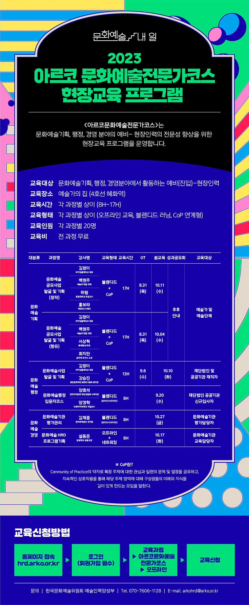 2023년 아르코무대예술전문가코스 현장교육 프로그램(자세한 내용 아래 참조)