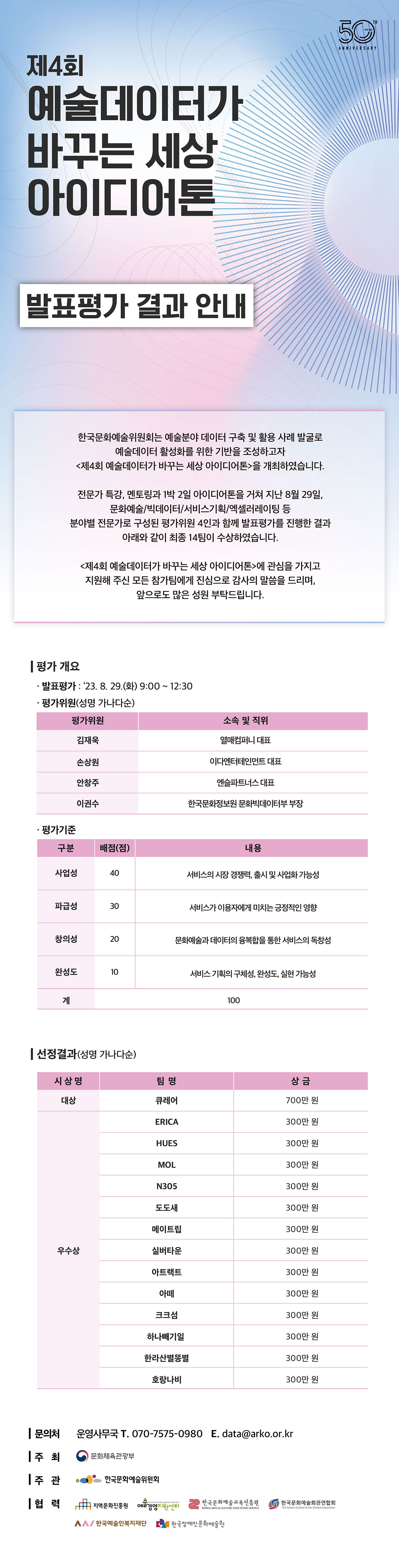 제 4회 예술데이터가 바꾸는 세상 아이디어톤 발표평가 결과 안내(자세한 내용 아래 참조)