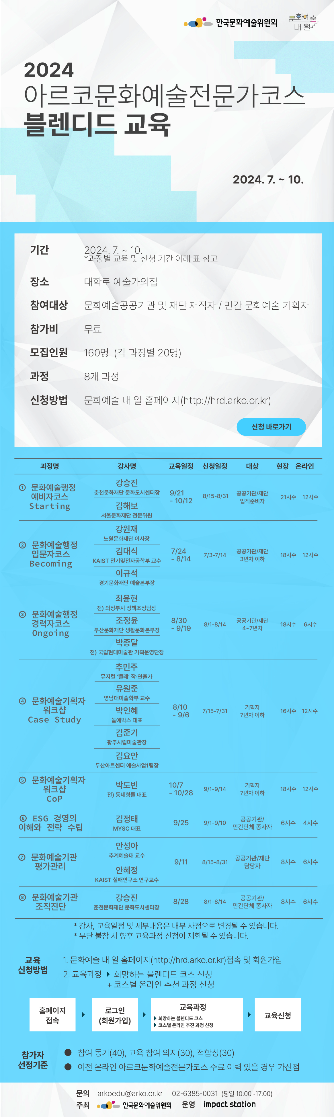 2024 아르코문화예술전문가코스 블렌디드 교육(자세한 내용 아래 참조)