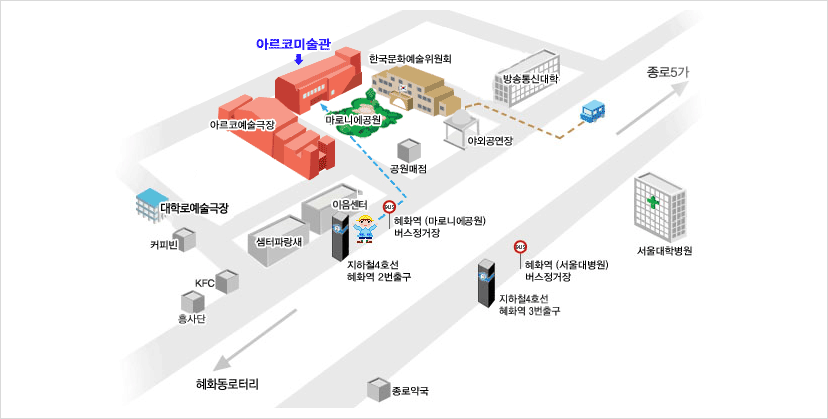 지하철 기준 : 4호선 혜화역 2번출구로 나와 마로니에공원까지 100m 직진 후 좌회전 하여 대학로 8길로 50m 직진 후 아르코미술관 방향으로 우회전 하여 50m 도보하면 아르코미술관이 위치해 있습니다.