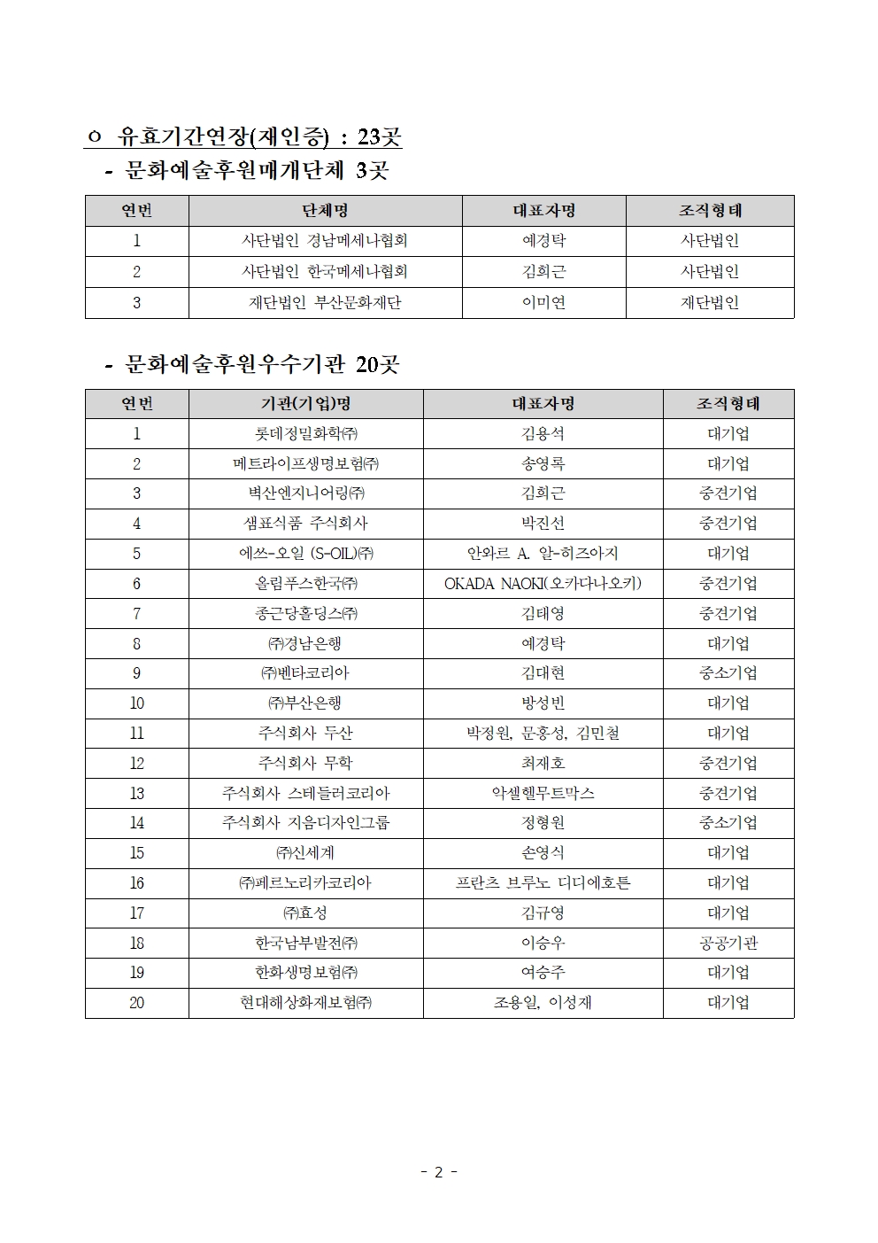 (공고) 2023년 문화예술후원매개단체 및 문화예술후원 인증 결과002