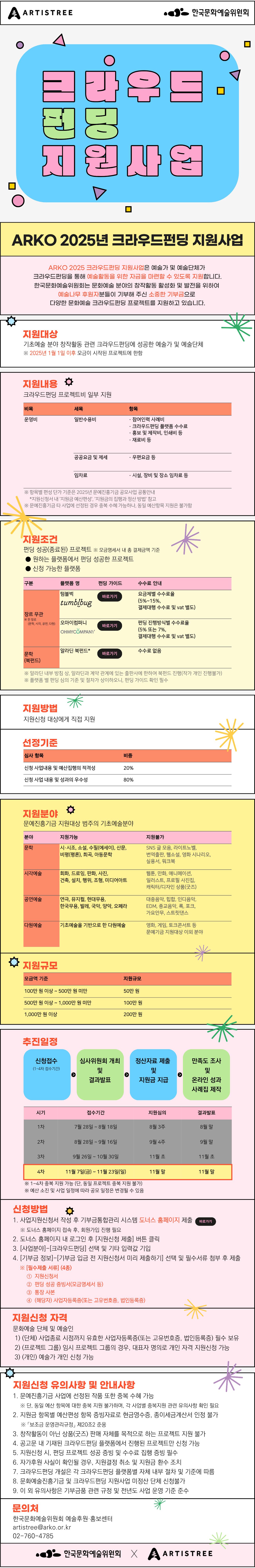 2025년 크라우드펀딩 지원사업